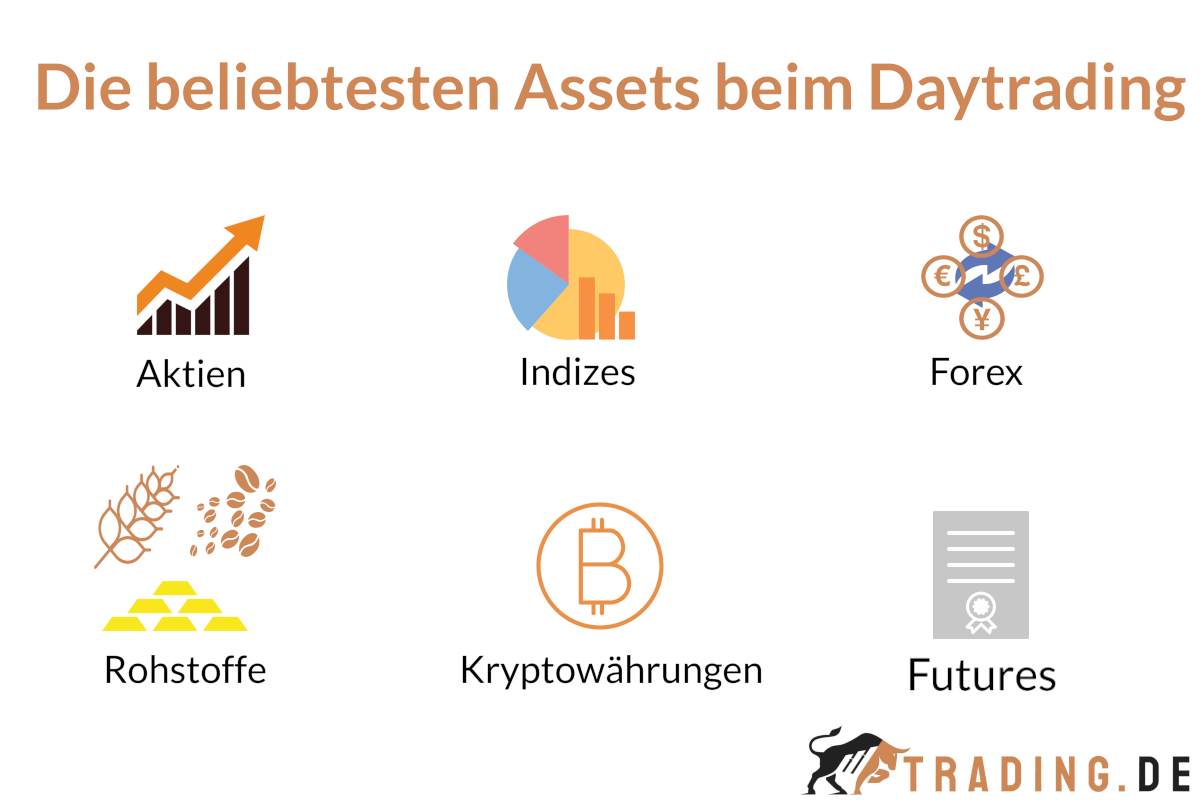 daytrading assets