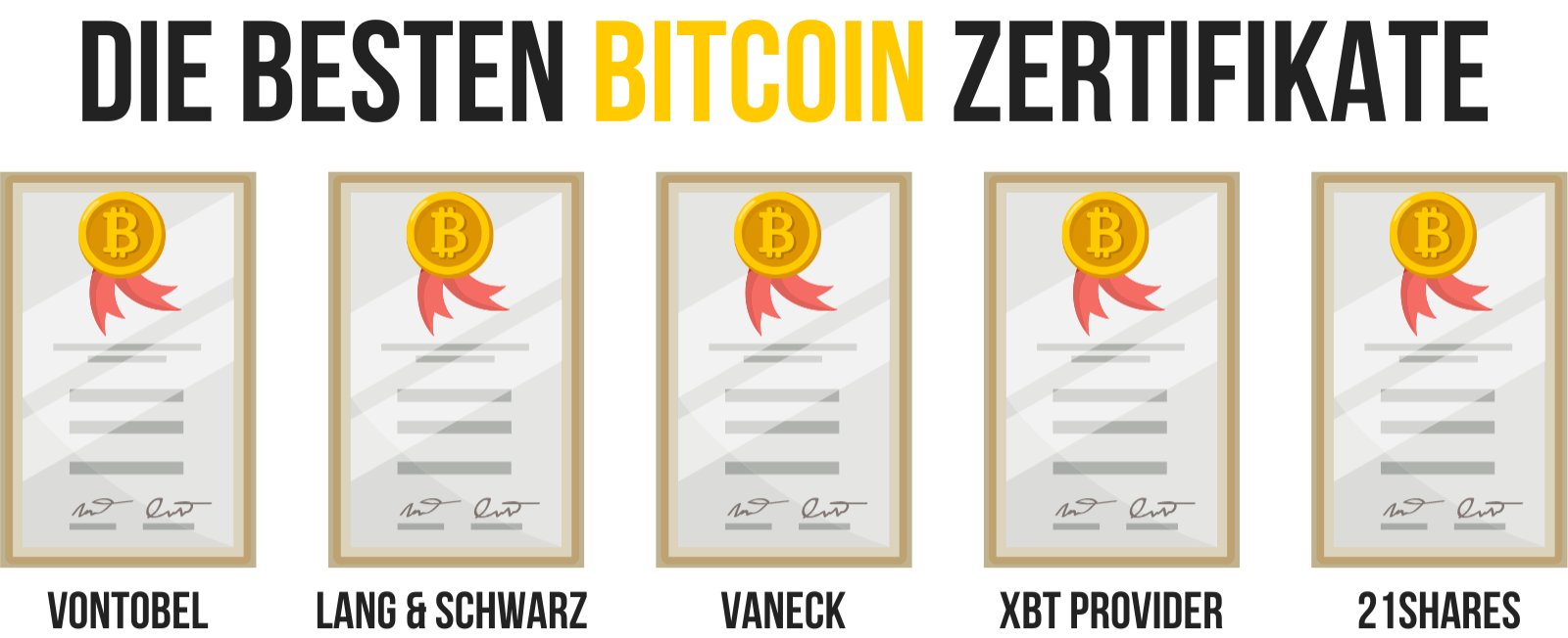 Die besten Bitcoin Zertifikate