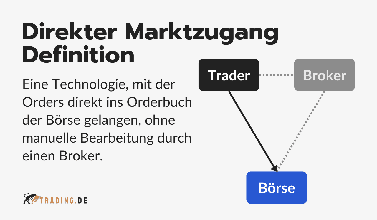 Direkter Marktzugang (DMA) Definition und Erklärung