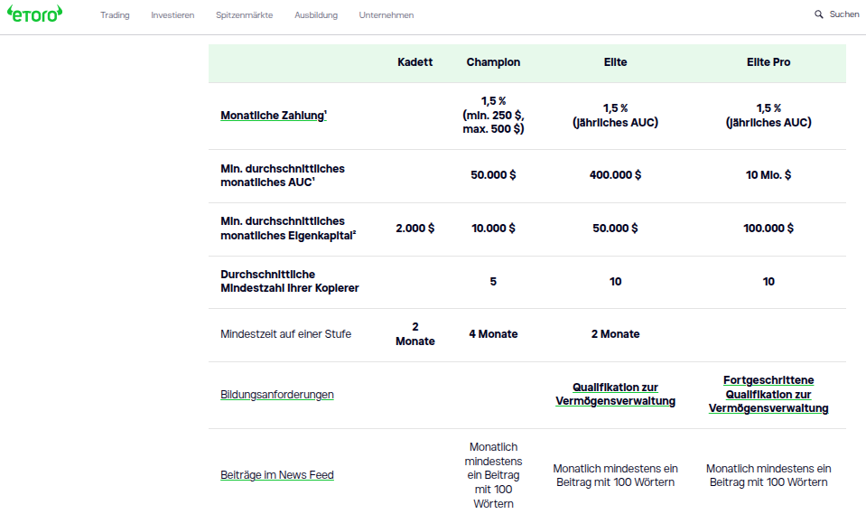 eToro Bedingungen für Pro Trader