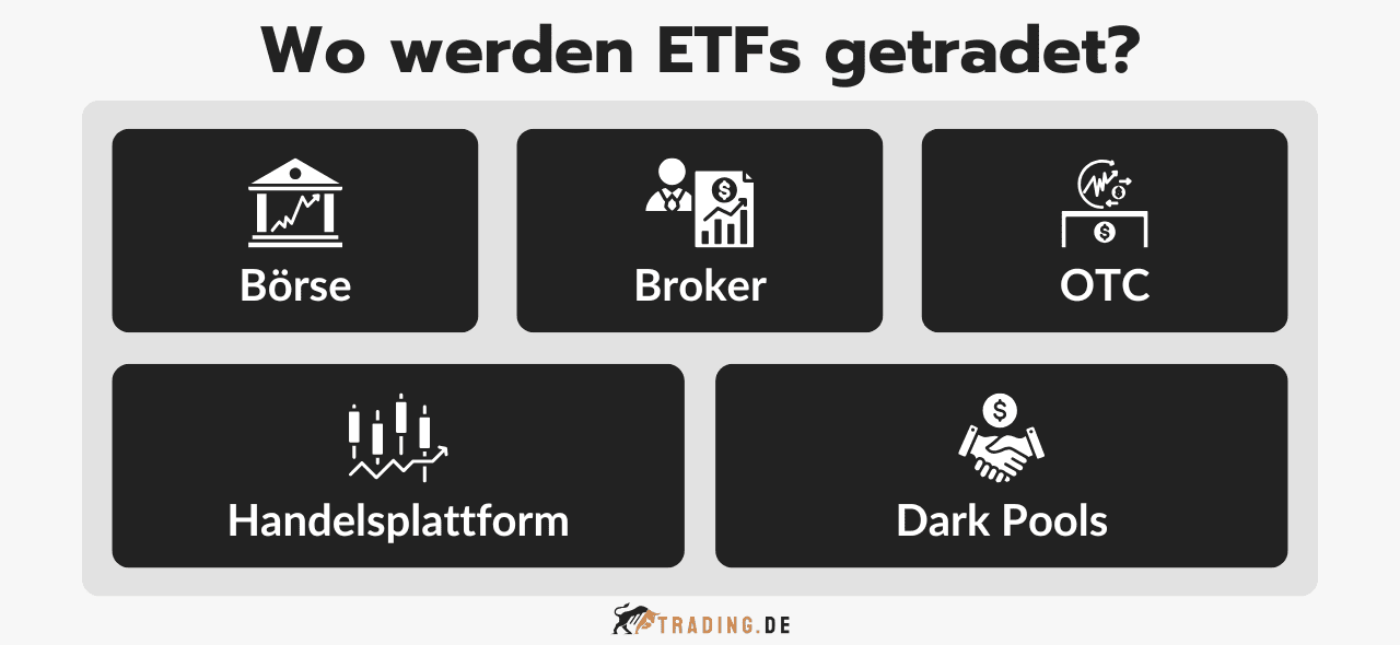 Verschiedenen Orte, wo ETFs gehandelt werden: Börse, Broker, OTC, Handelsplattform und Dark Pools.