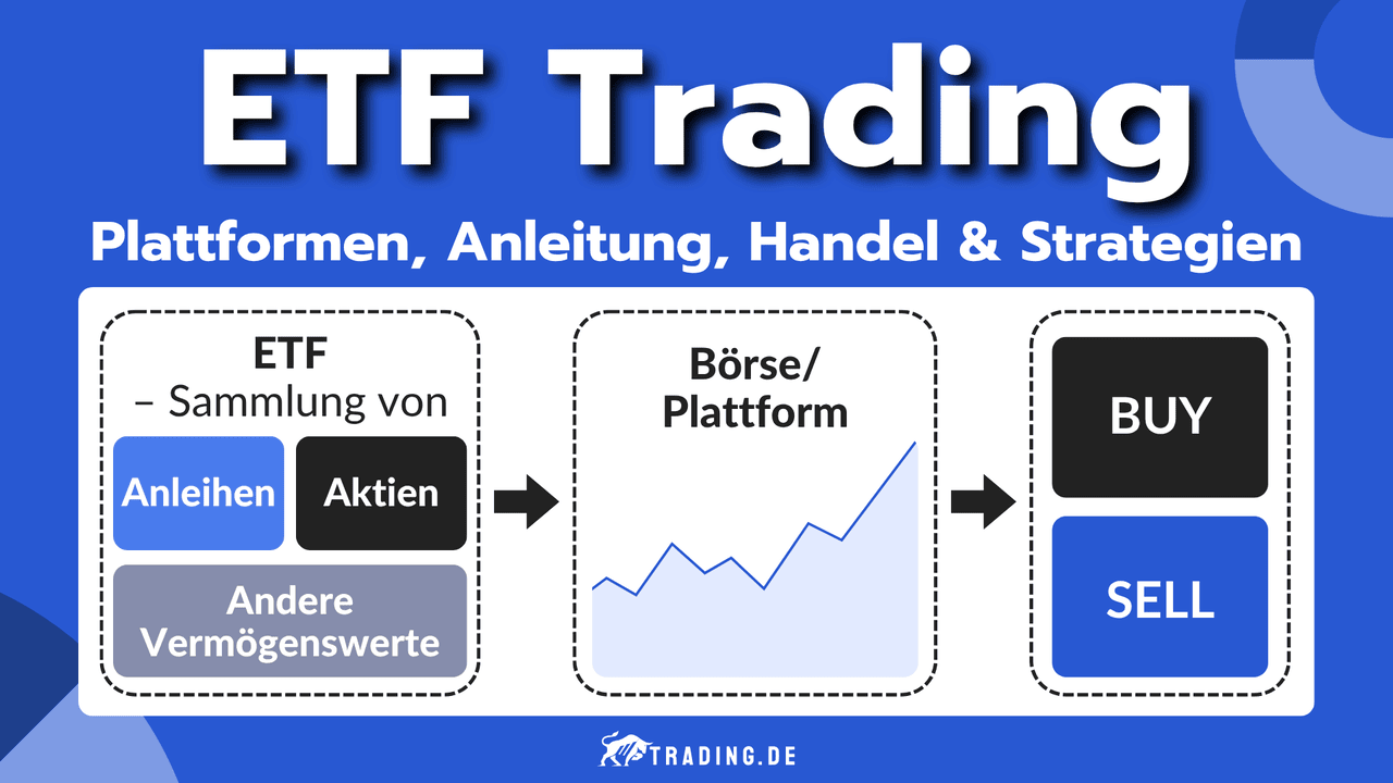 ETF Trading: Plattformen, Anleitung, Handel & Strategien