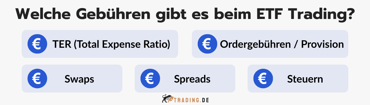 Gebühren beim ETF-Trading: TER (Total Expense Ratio), Ordergebühren/Provision, Swaps, Spreads und Steuern.