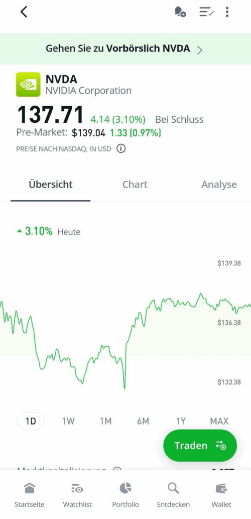 Charts von TradingView in der etoro App