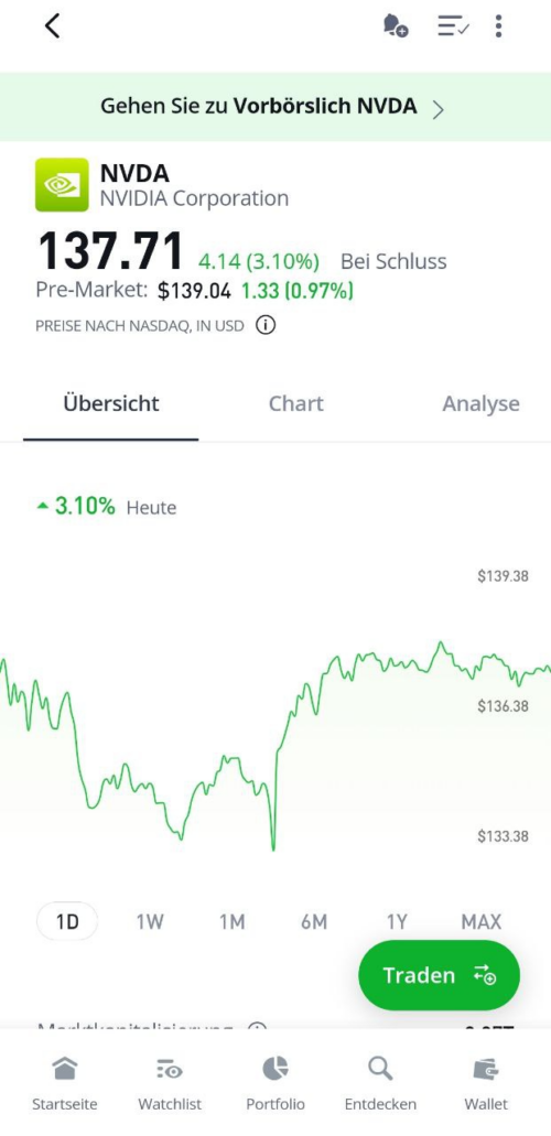 Chart-Ansicht in der App von eToro