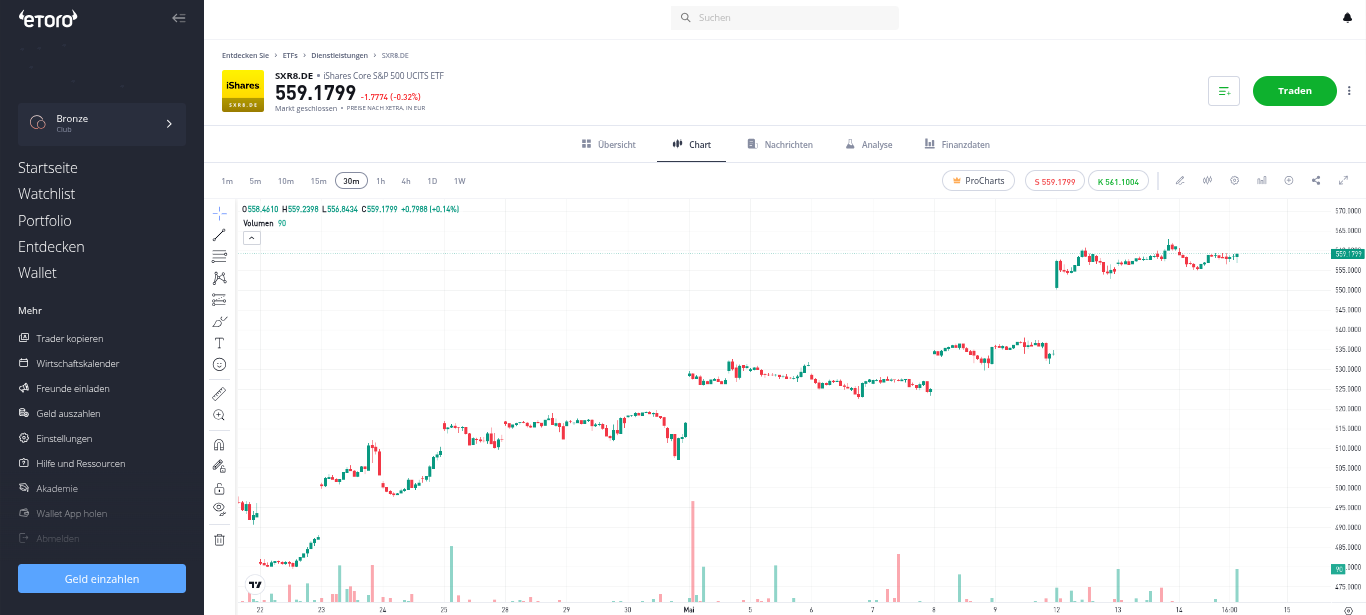 ETF Trading Plattform von eToro mit Charts