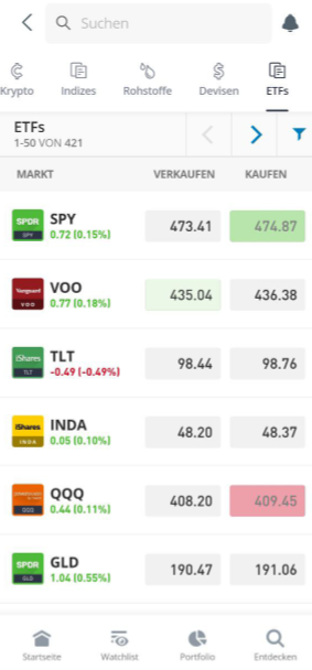 ETF Auswahl bei eToro