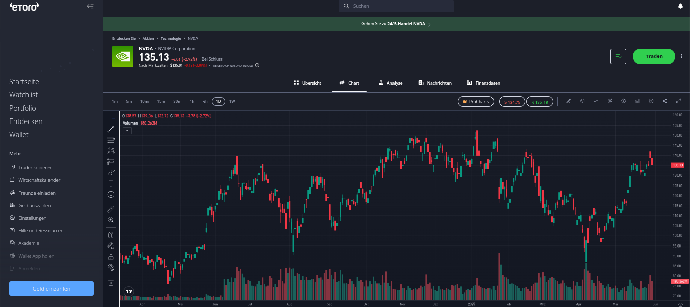 Aktien Broker eToro