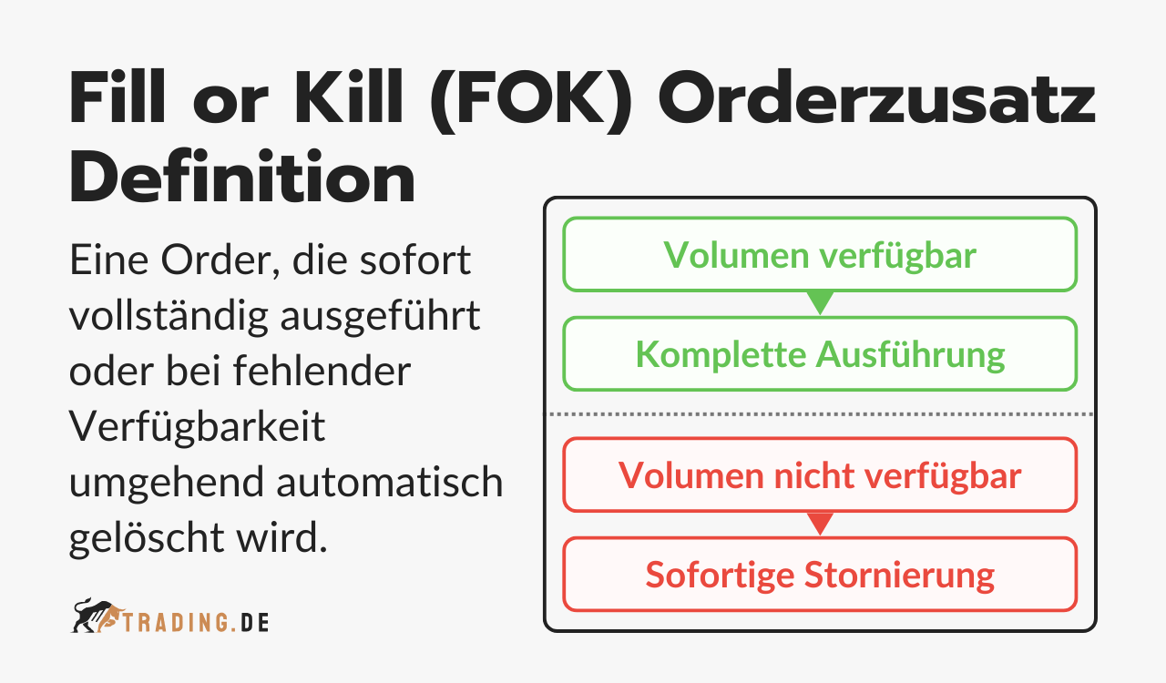 Definition und Erklärung des Fill or Kill (FOK) Orderzusatzes im Trading.