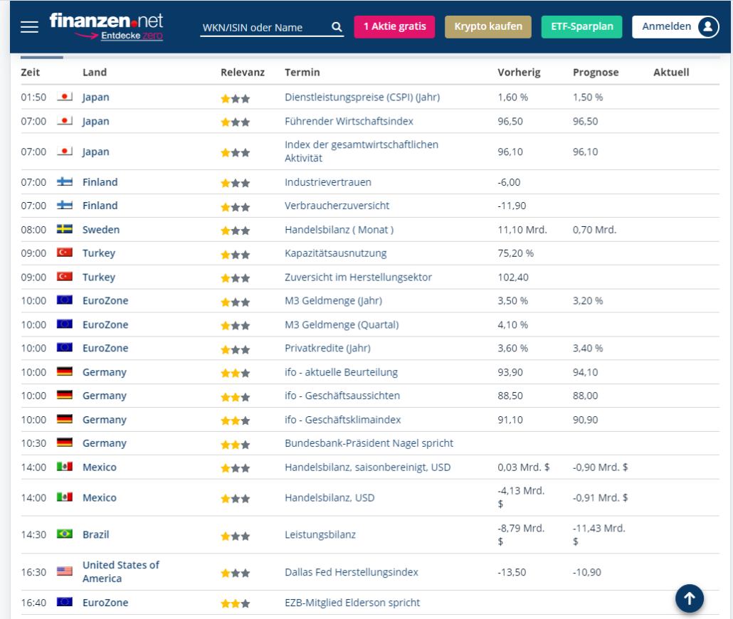 finanzen.net wirtschaftskalender
