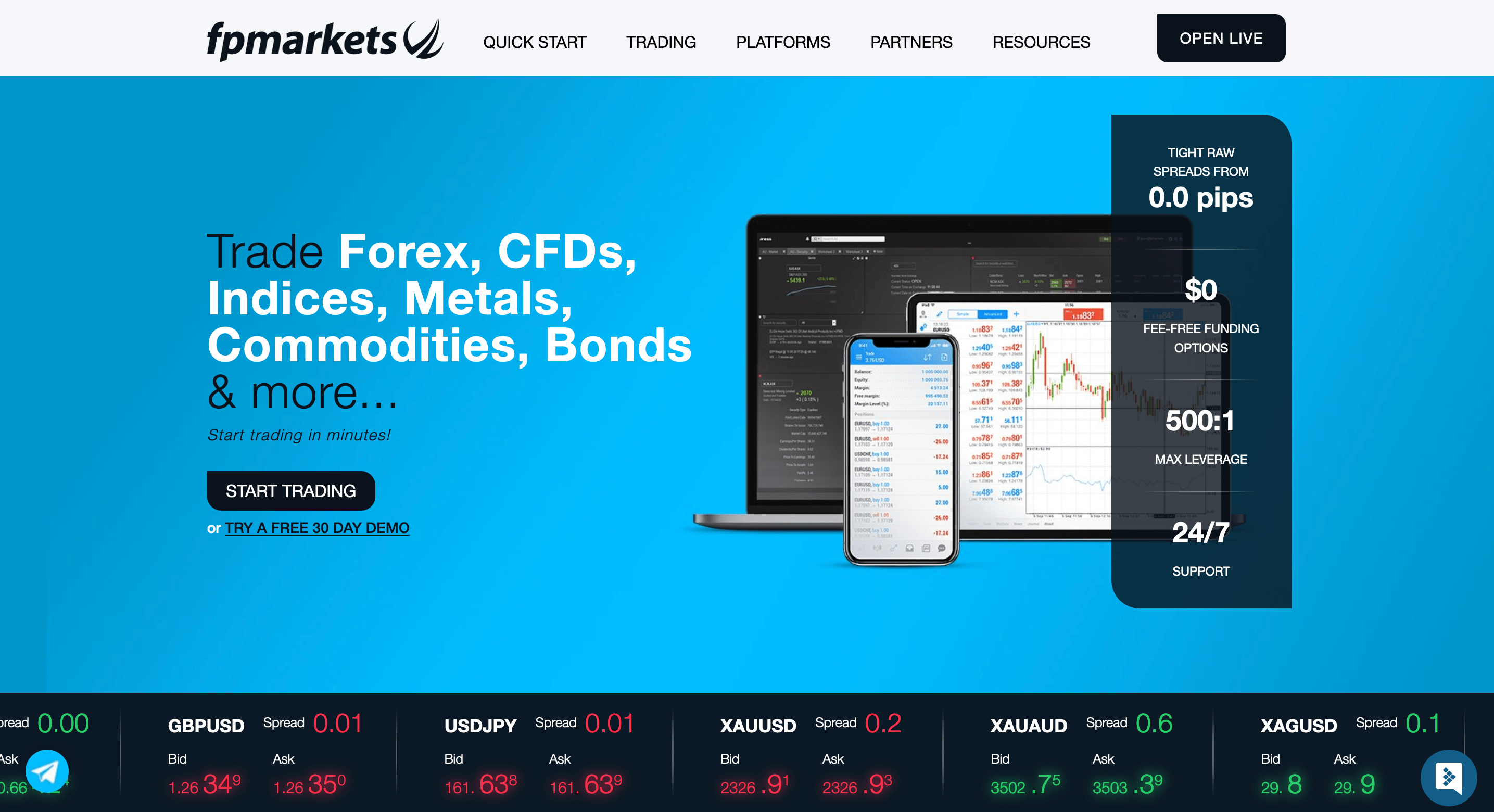 fpmarkets webseite