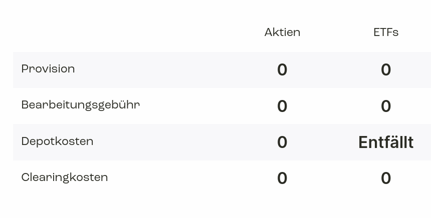 Gebühren bei Trive