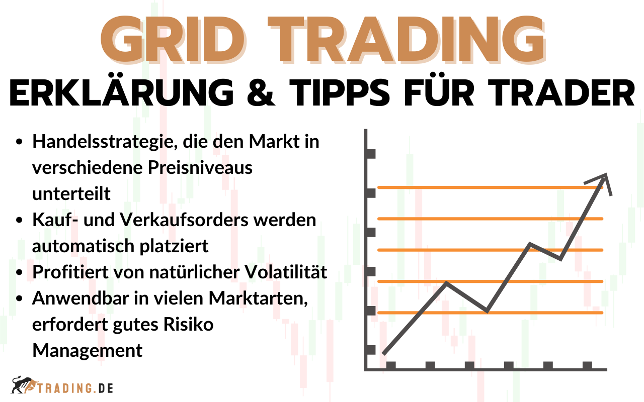 Grid Trading - Definition und Erklärung für Trader