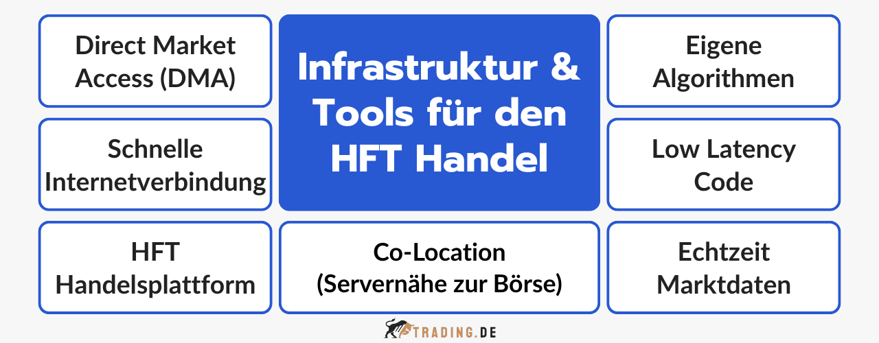 Infrastruktur und Tools für den HFT Handel