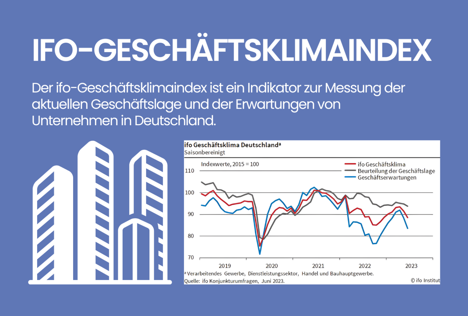 Ifo-Geschäftsklimaindex Einfach Erklärt | Trading.de