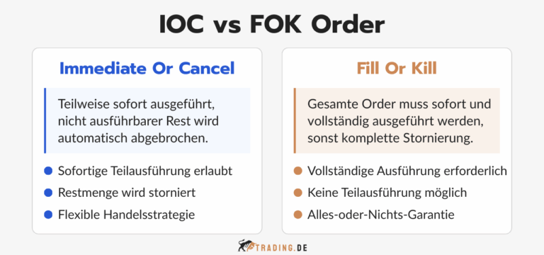 Order Type Ioc Rithmic Immediate-or-Cancel (IOC) Order | Definition & Anwendung
