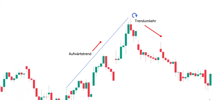 trendumkehr beispiel