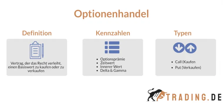 Optionshandel erklärt