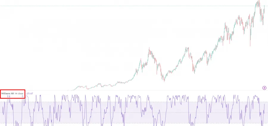 Der Williams R-Oszillator