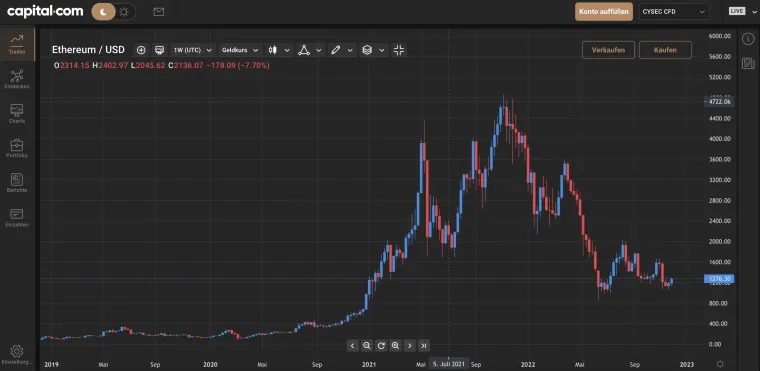 Capital.com Plattform