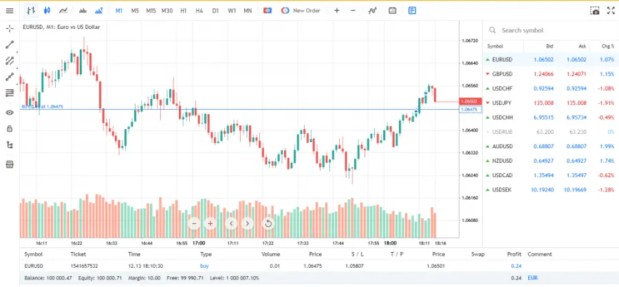metatrader webtrader
