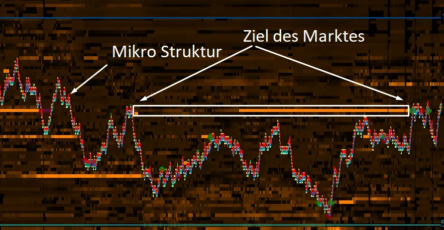 Smarttape im Volumen Trading