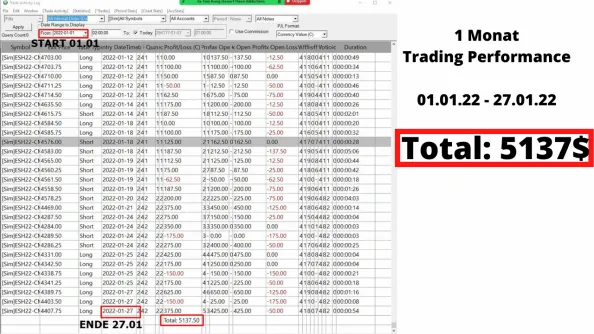 Kundenergebnis der Trading.de Ausbildung mit Performance