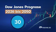Dow Jones Prognose 2026, 2030, 2040 & bis 2050: Entwicklung