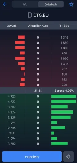 Orderbuch in der Freedom24 App