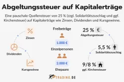 Abgeltungssteuer auf Kapitalerträge Definition und Erklärung