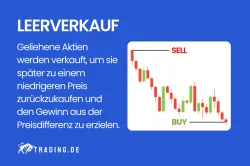 Leerverkauf Definition und Erklärung
