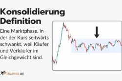 Konsolidierung im Trading Definition und Erklärung