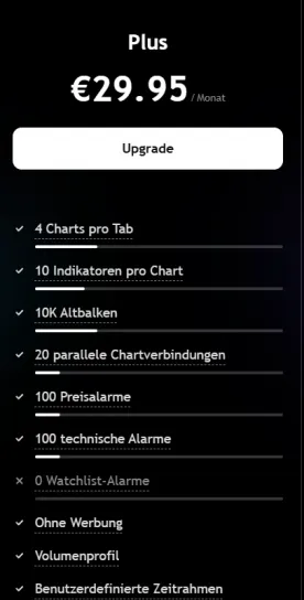 TradingView Plus Plan
