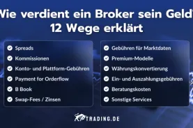 12 Wege wie ein Broker Geld verdient