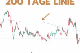 200 Tage Linie Beispiel