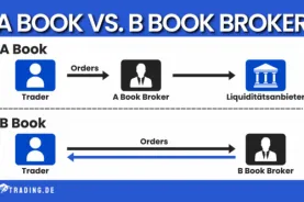 A Book Broker vs. B Book Broker. Was ist der Unterschied?
