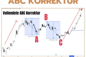 ABC Korrektur Definition