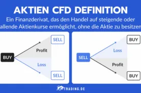 Aktien CFD Definition