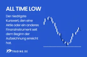 All Time Low Definition und Erklärung