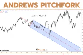 Andrews Pitchfork Indikator - Erklärung und Anwendung im Chart