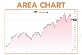 Area Chart - Definition, Erklärung für Trader und Beispiele