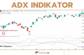 Average Directional Movement Index ADX Indikator - Erkläriung und Definition für Trader