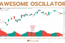 Awesome Oscillator (AO) Indikator - Erklärung und Definition für Trader