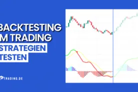 Backtesting im Trading Strategien testen