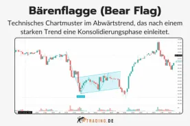 Was ist eine Bärenflagge im Trading Einfache Erklärung & Anwendung