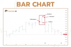Bar Chart - Definition, Vor- und Nachteile, Beispiele