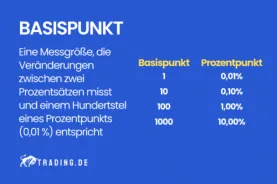 Basispunkt Definition & Erklärung