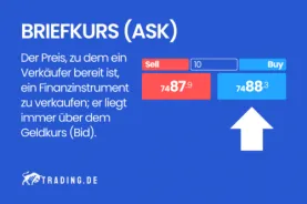 Briefkurs (Ask) Definition & Erklärung
