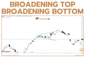 Broadening Top und Broadening Bottom - Definition und Erklärung für Trader