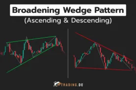 Grafische Darstellung des Broadening Wedge Pattern, sowohl in der aufsteigenden (Ascending) als auch in der absteigenden (Descending) Form im Candlestick Chart.